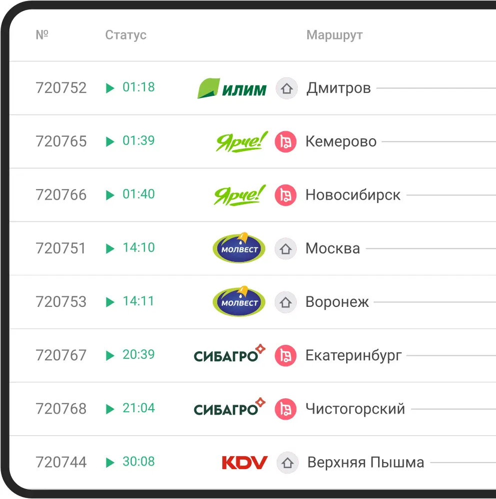 Список заказов